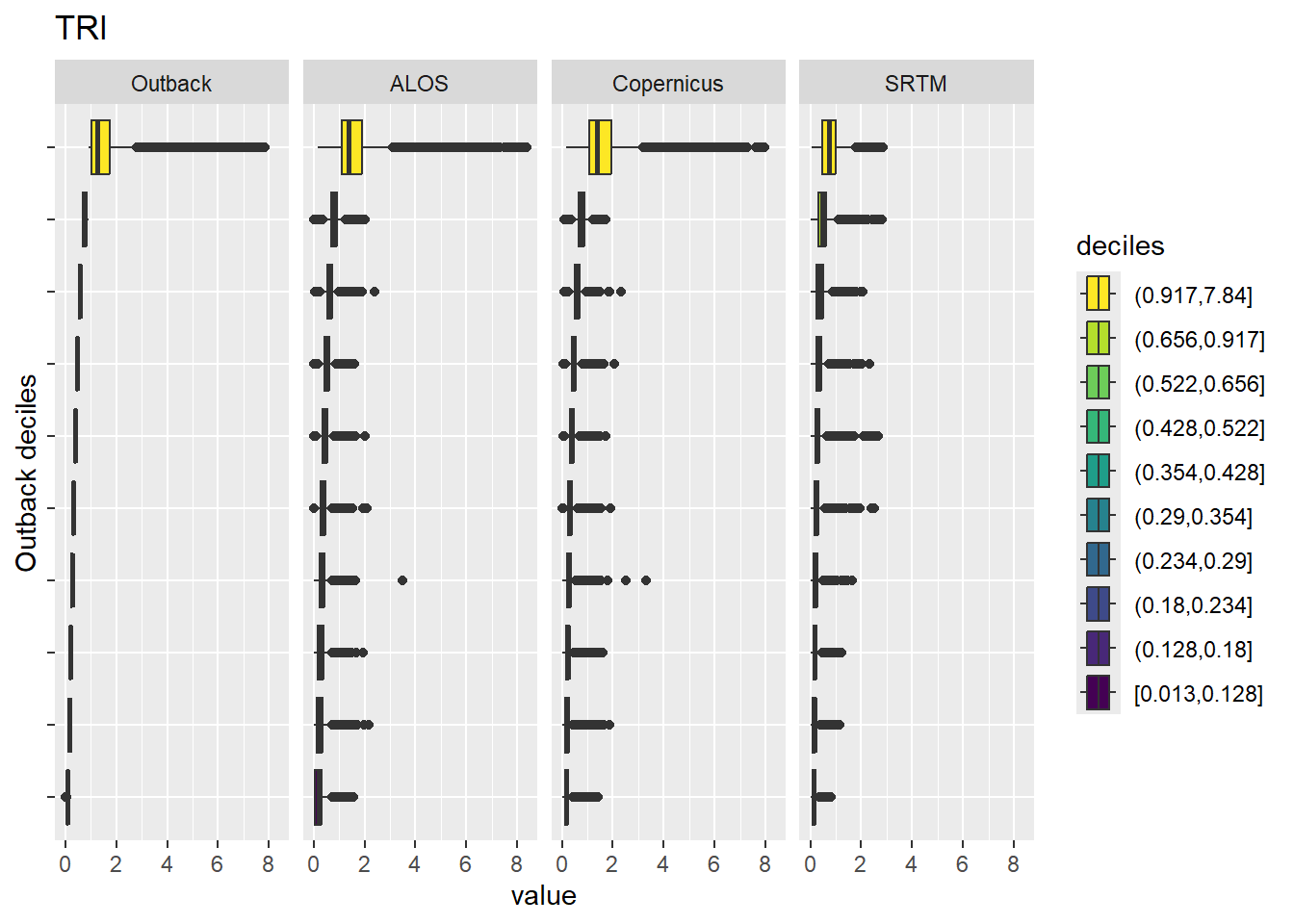 Range of values within deciles for each DEM. Deciles are taken from the reference DEM