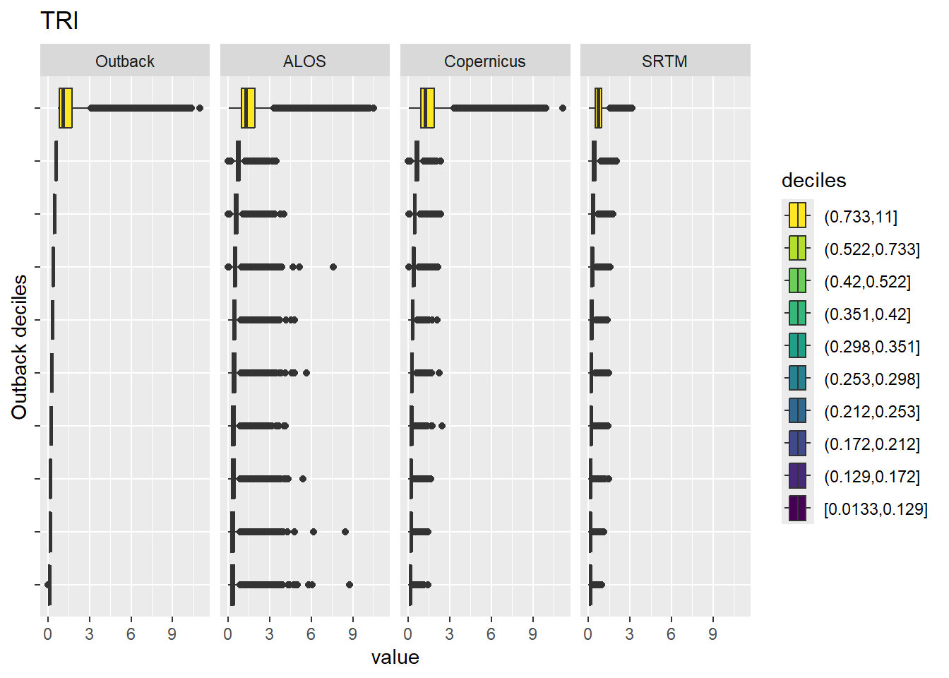 Range of values within deciles for each DEM. Deciles are taken from the reference DEM